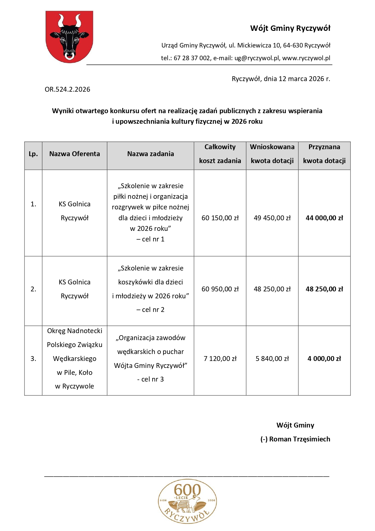 Wyniki otwartego konkursu ofert na&nbsp;realizację zadań publicznych z&nbsp;zakresu wspierania  i&nbsp;upowszechniania kultury fizycznej w&nbsp;2026 roku