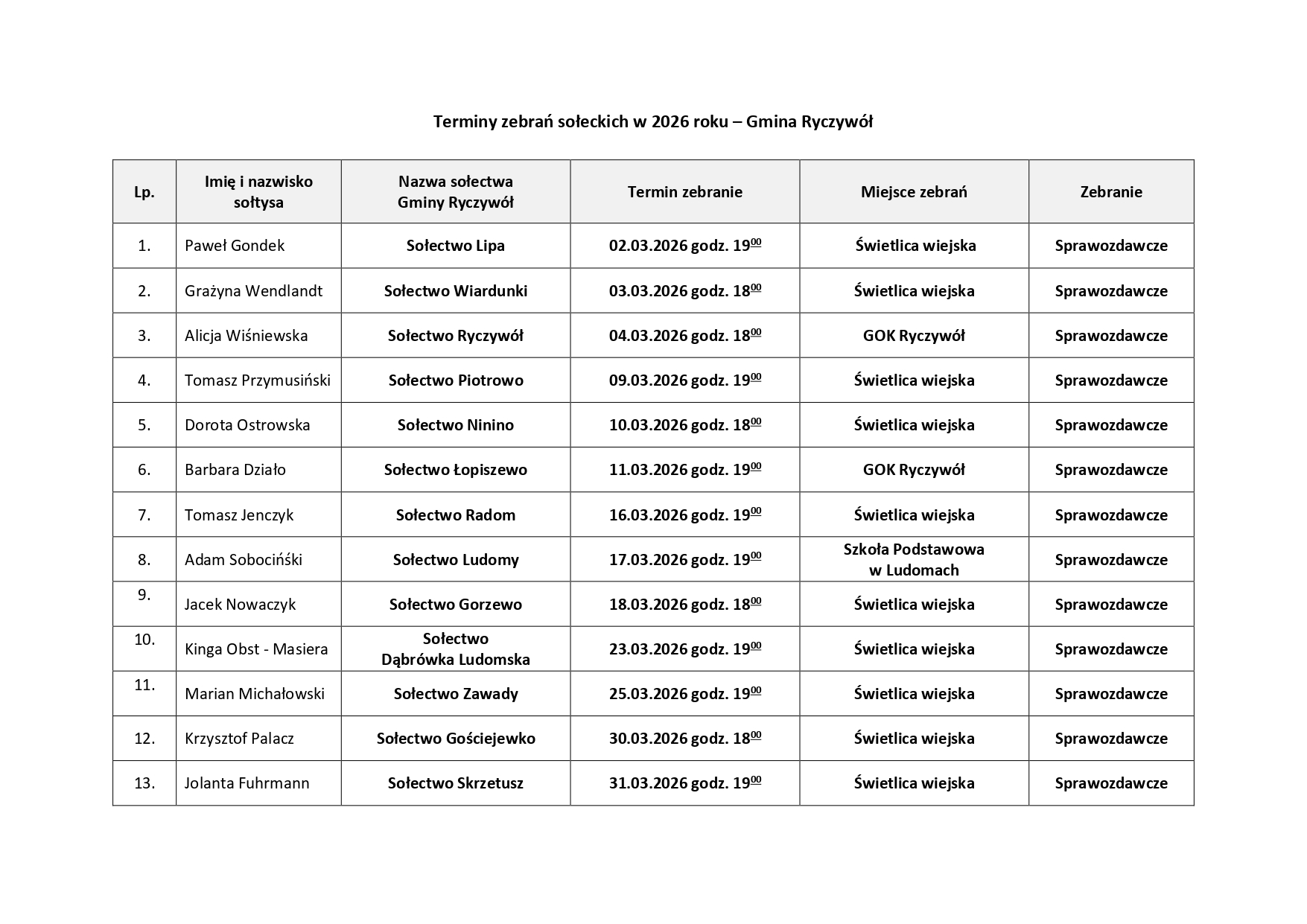 Zdjęcie przedstawiąjące harmonogram zebrań sołeckich w&nbsp;2026 roku na&nbsp;terenie Gminy Ryczyw&oacute;ł 