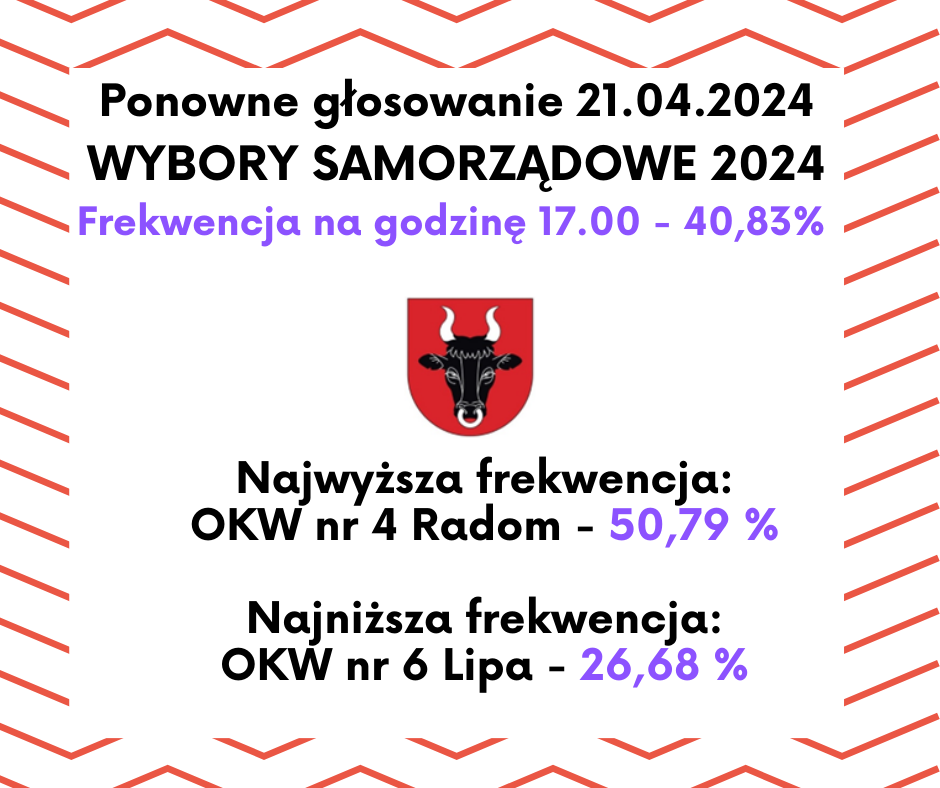 PONOWNE GŁOSOWANIE 21.04.2024  - Frekwencja na&nbsp;godzinę 17.00
