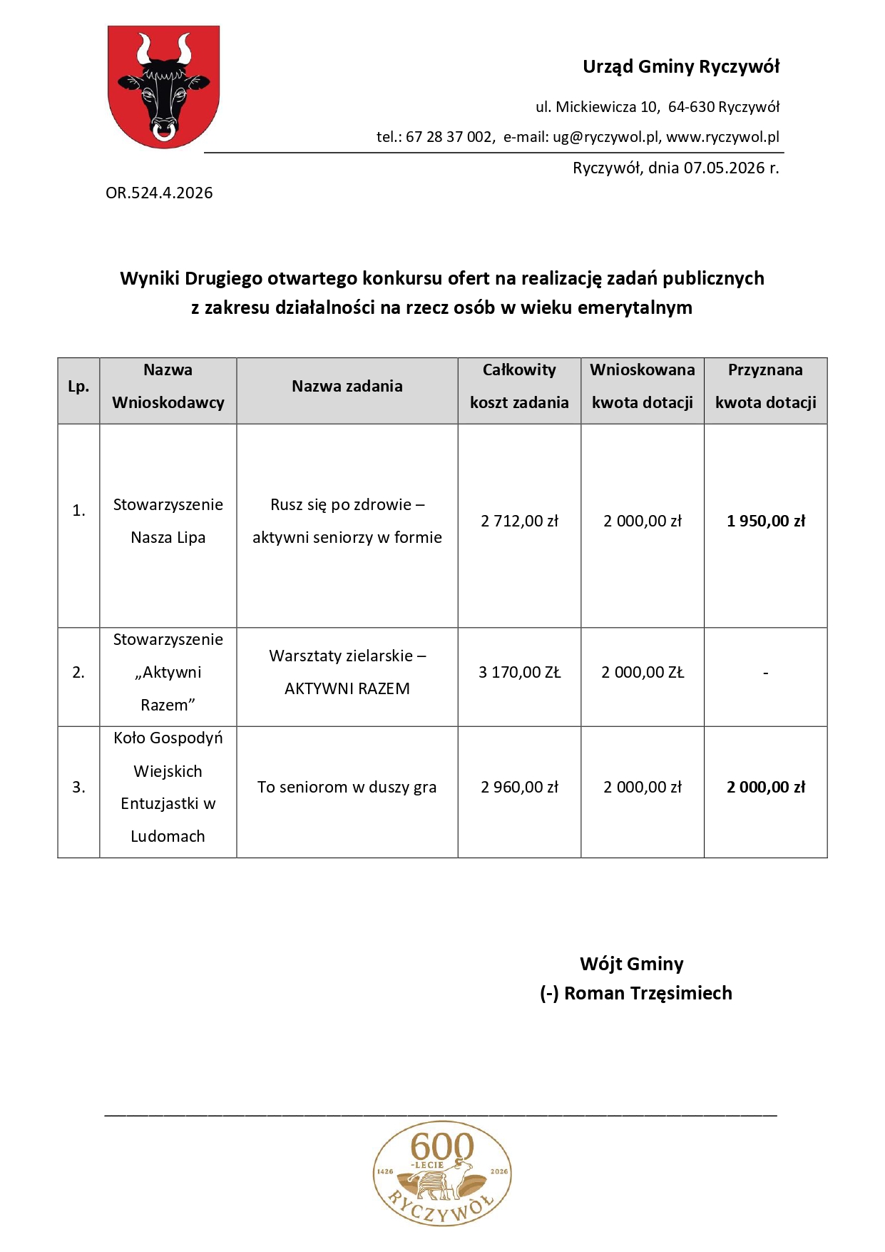 Wyniki Drugiego otwartego konkursu ofert na&nbsp;realizację zadań publicznych z&nbsp;zakresu działalności na&nbsp;rzecz os&oacute;b w&nbsp;wieku emerytalnym