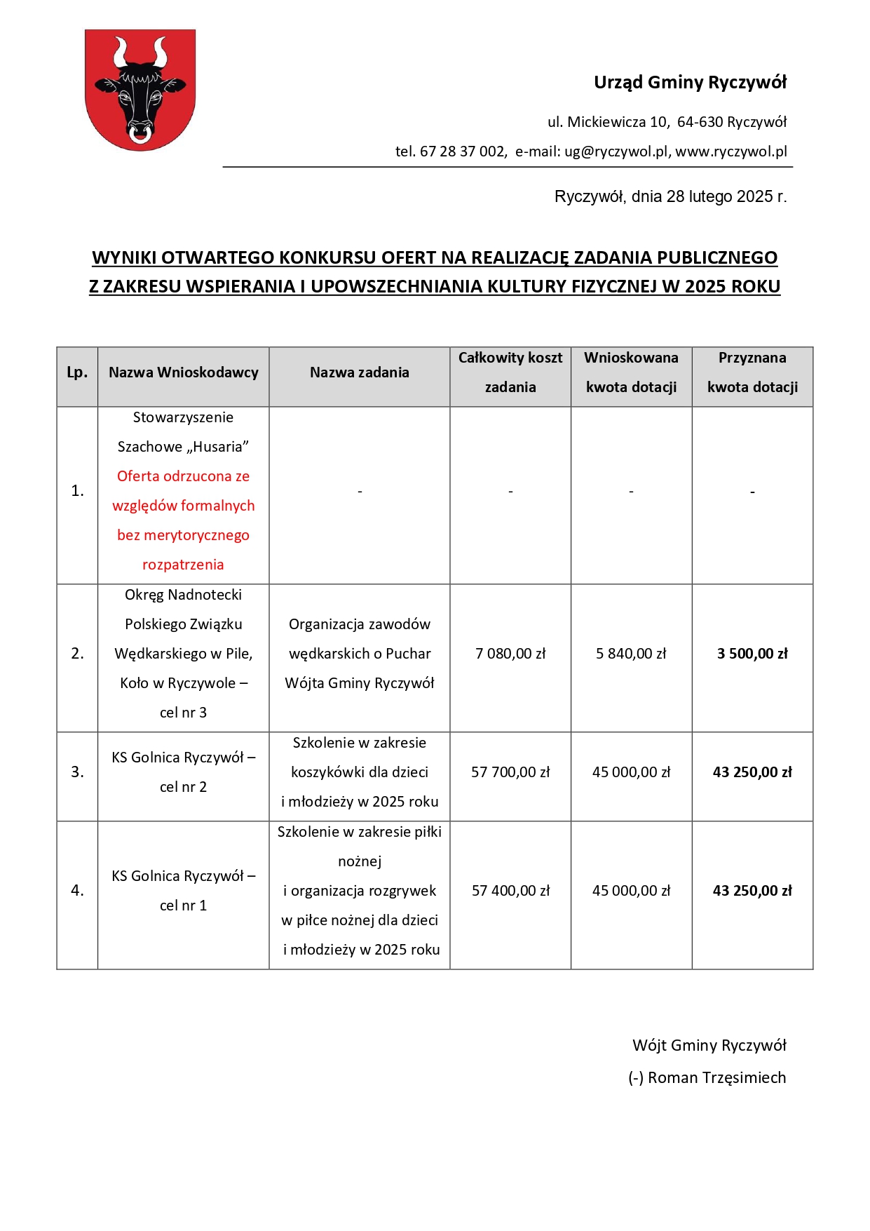 Zdjęcie przedstawia wyniki otwartego konkursu ofert na&nbsp;realizację zadania publicznego - wspieranie i&nbsp;upowszechnianie kultury fizycznej 