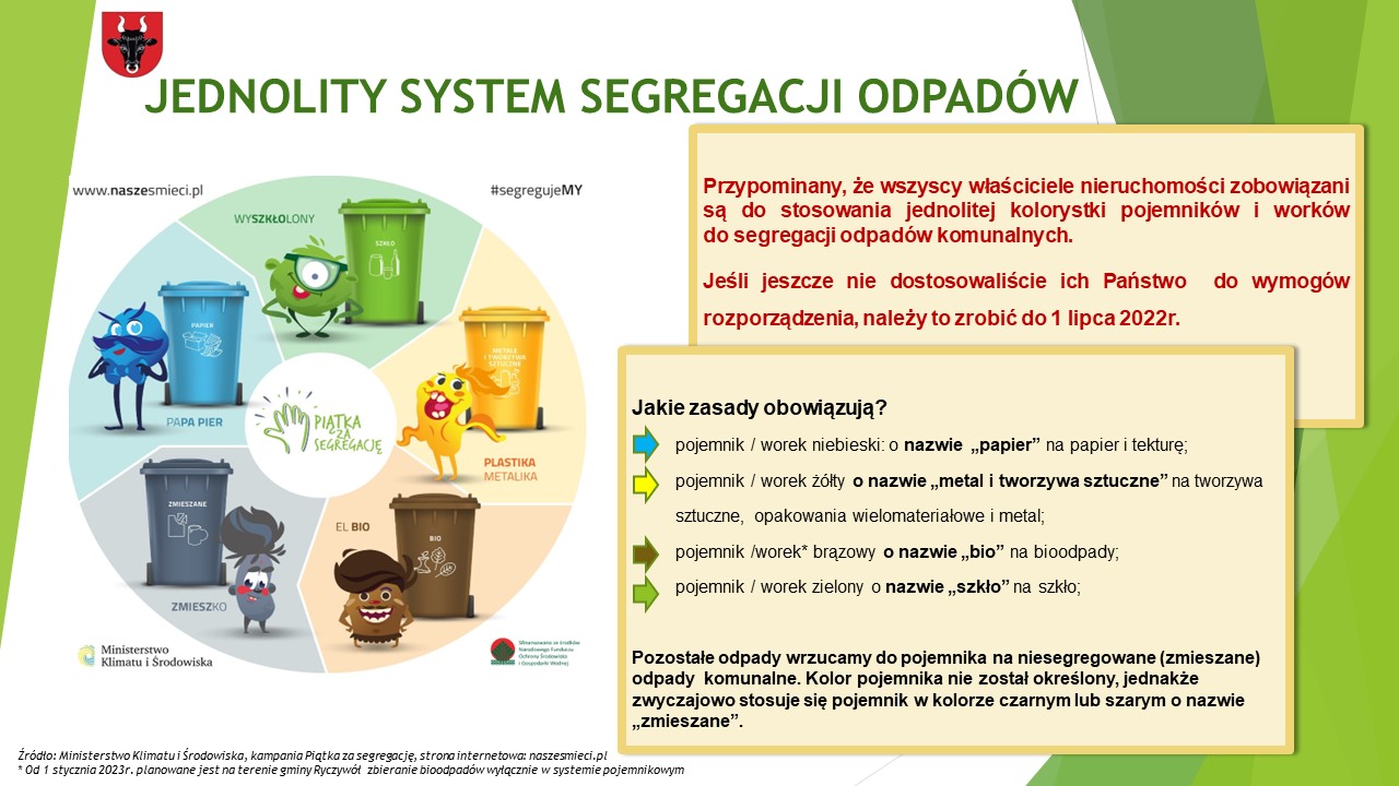 Plakat Informacyjny dotyczący segregacji odpadów